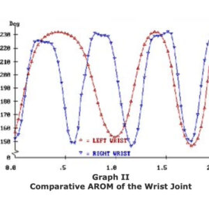 FCE graph