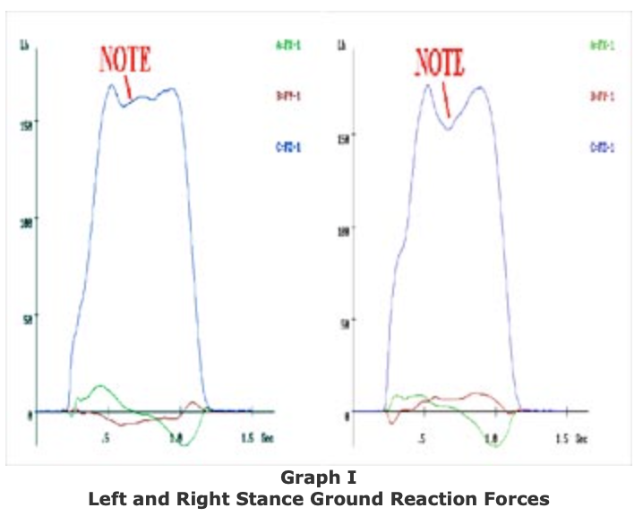 Dancer Case Study